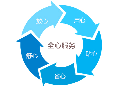 IP9K防水試驗(yàn)室|IPX9K強(qiáng)沖水防水試驗(yàn)室售后服務(wù)
